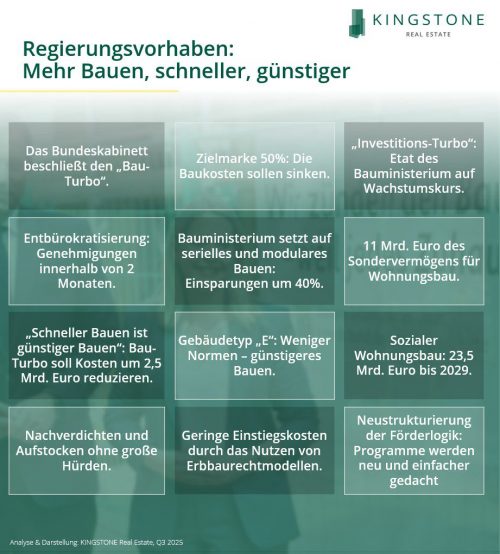 250708_Regulierungsvorhaben 250708_Regulierungsvorhaben